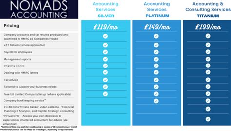 Account Packages .